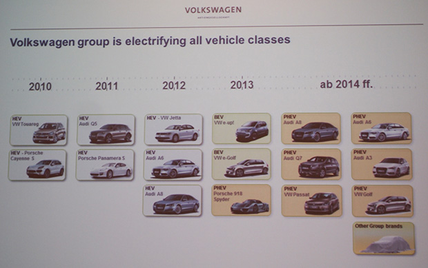 VW electric vehicle plan